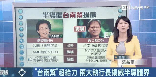 苏妈击溃英特尔再战英伟达，十年逆袭市值飙至1600亿！AMD怪兽完爆4090 7.3倍