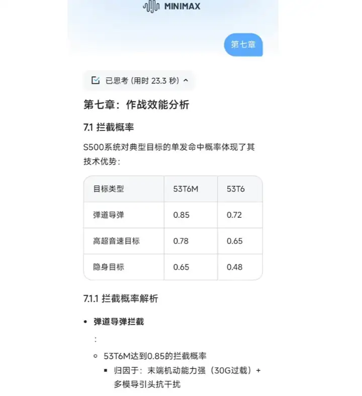 DeepSeek用户慎入！体验完这款百万Tokens新