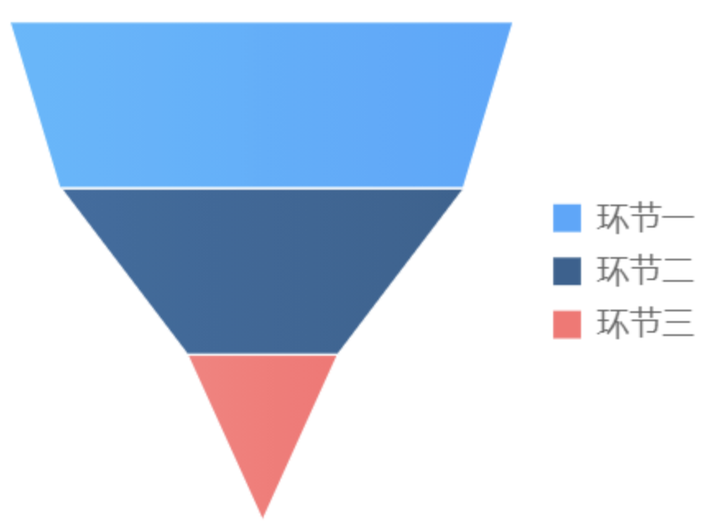 销售漏斗,销售漏斗原理,销售漏斗是什么意思