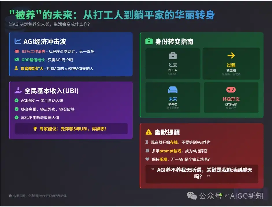 我测了9款AI，只想问：所谓的Agent，到底把PPT变成了什么鬼东西？