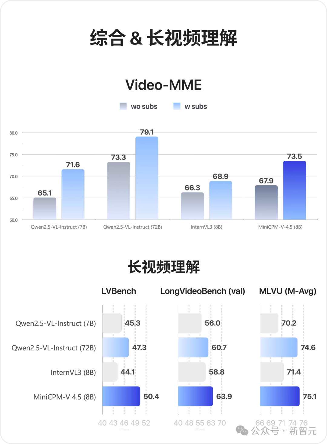 刚刚，大模型装上「鹰眼」！首创高刷视频理解，谷歌Gemini 2.5完败
