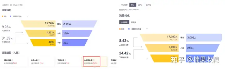评分5.0,月均万单,从筹备期、优化期、加速期分享一家餐饮外卖店的标准化流程