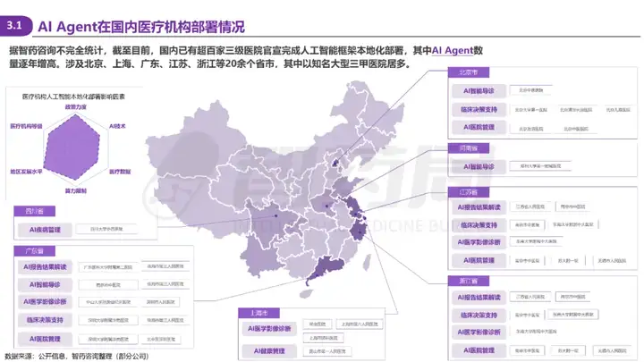 2025 AI Agent+医疗行业研究报告 | 智药研究