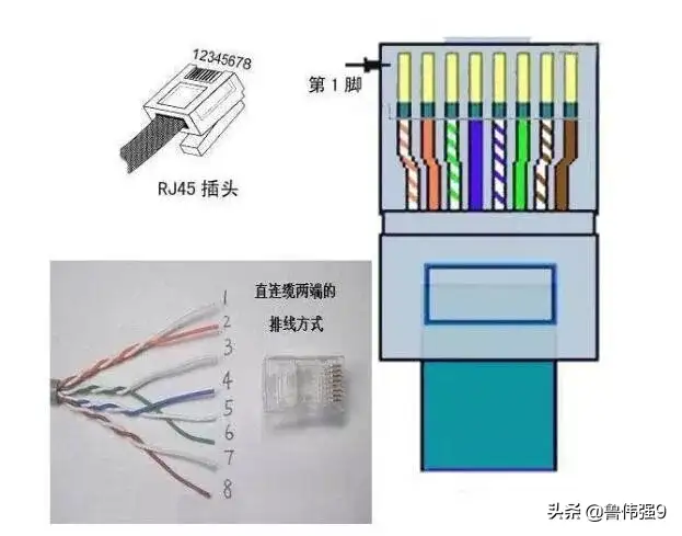 网线水晶头接法顺序（水晶头线芯颜色排序正确接法）