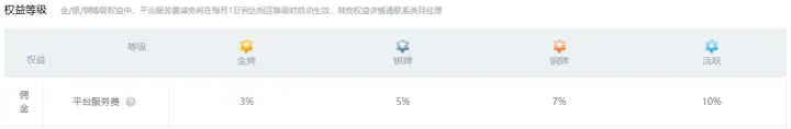 细分定位 IT 录播课,实现每月被动收入 5W+