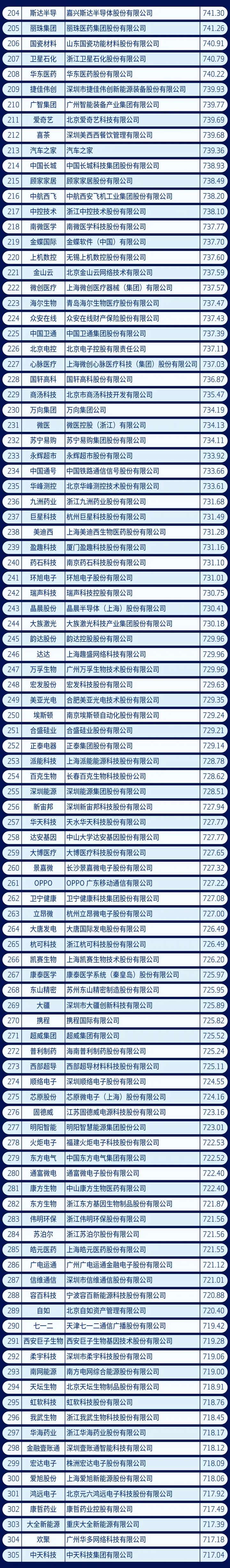 中国500强企业（五百强企业排名中国名单）