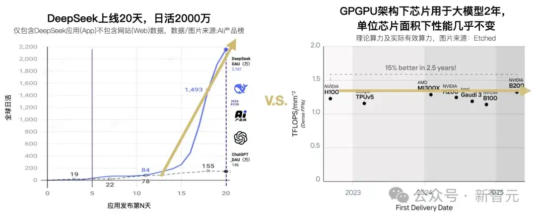20人团队提前实现DeepSeek构想，AI算力变天？直击大模型算力成本痛点