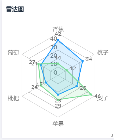 数据分析图表都有哪些类型?各自有什么特点?