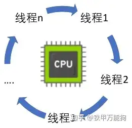 多核CPU是如何并行执行多线程的？ - 知乎