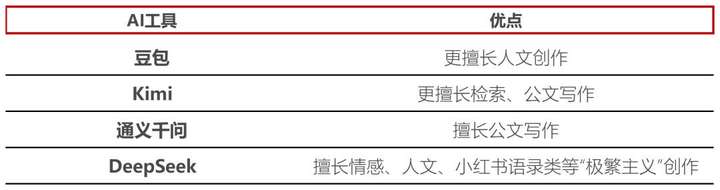 我们访谈了10个职场卷王，看看他们到底都在用哪些AI