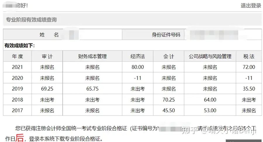 CPA 怎么备考？ - 晴天小诸Benji 的回答- 知乎