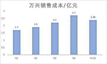 AI来了，这家拥有多款流量产品的公司，财报却越来越不好看？