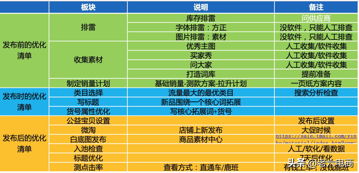 淘宝权重是什么意思？提升店铺权重的20个小技巧