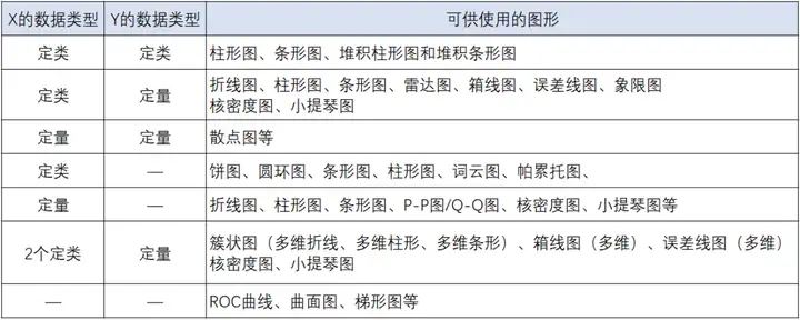 科研统计图汇总