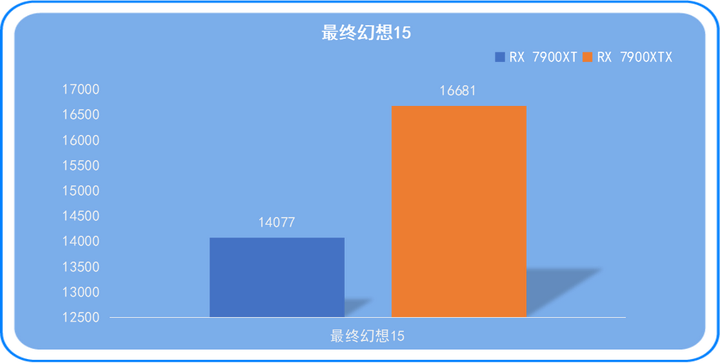 华擎显卡怎么样？华擎显卡是几线品牌