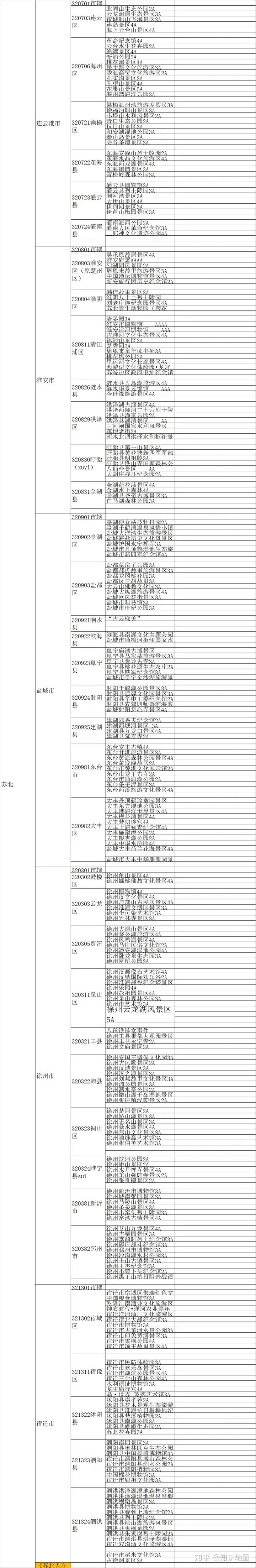 江苏有哪些值得一去的旅游景区?