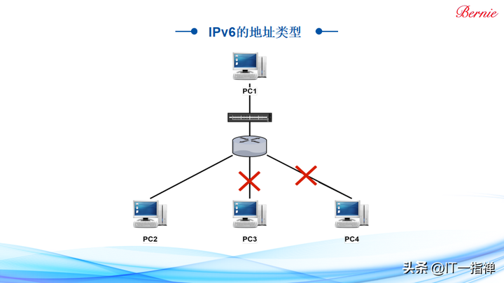 ipv6是什么意思啊？ipv6开启好还是关闭好