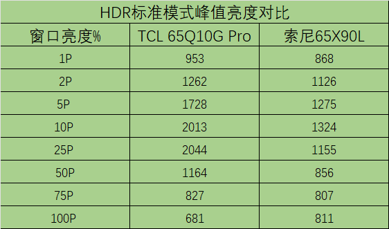单位:尼特