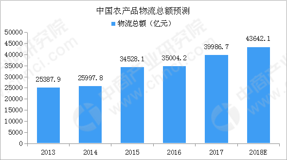 齿棵喘浪兼蝗啡冷链竖扔砌锭促是什秽？？