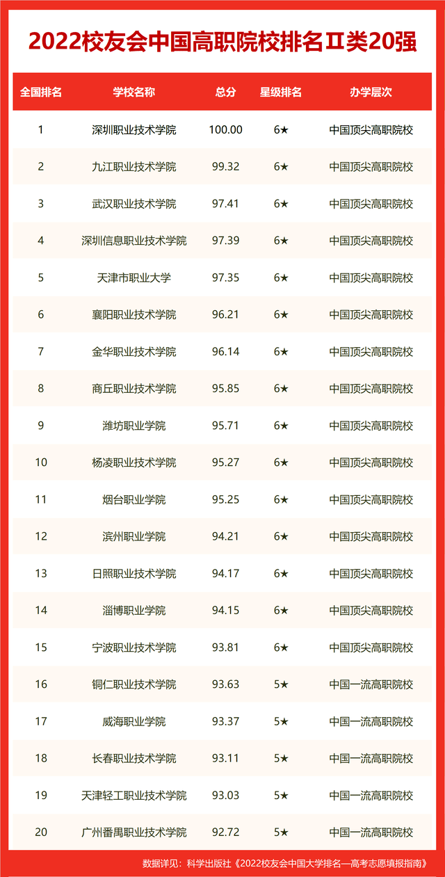 湖南大学排名一览表（湖南排前二十名的大学）