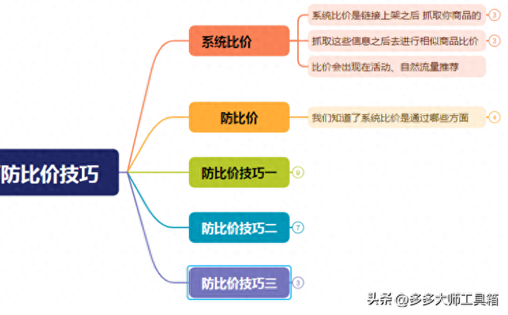 拼多多如何引爆自然流量？拼多多要一直烧钱推广吗