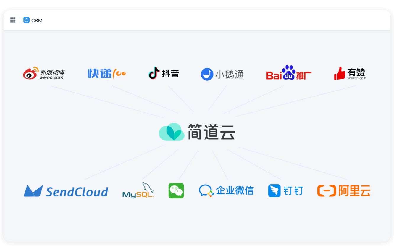 客户关系管理(crm),crm客户关系管理系统哪家的好,crm客户关系管理系统定制