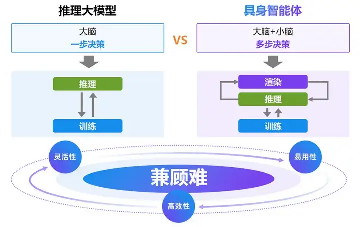 首个为具身智能而生的大规模强化学习框架RLinf！清华、北京中关村学院、无问芯穹等重磅开源