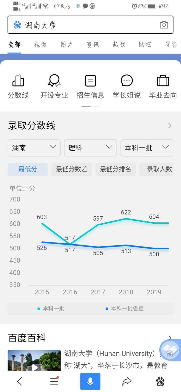 湖南大学排行榜及录取分数线排行榜：哪个学院领先？