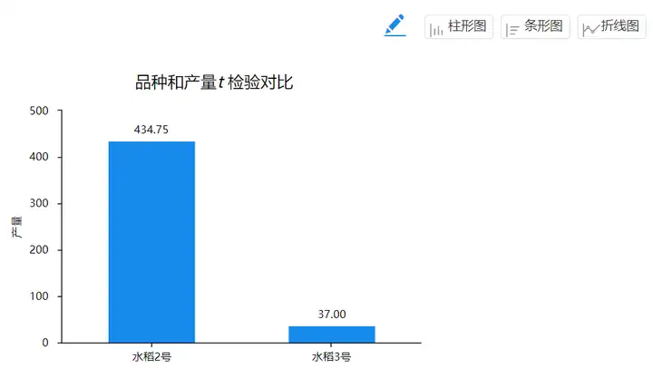 科研统计图汇总