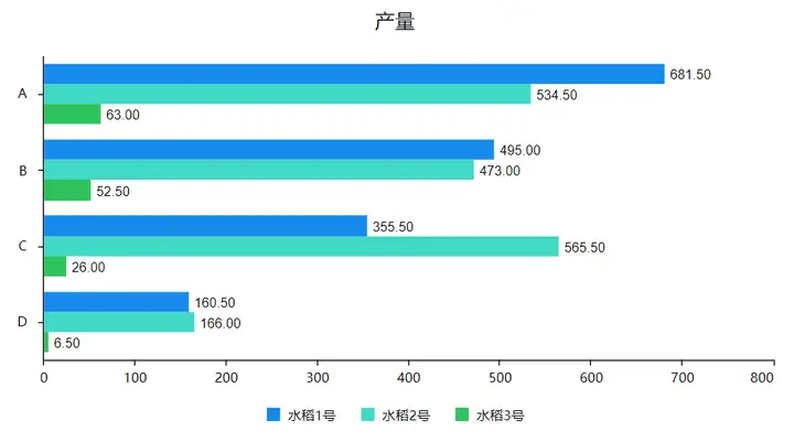 科研统计图汇总