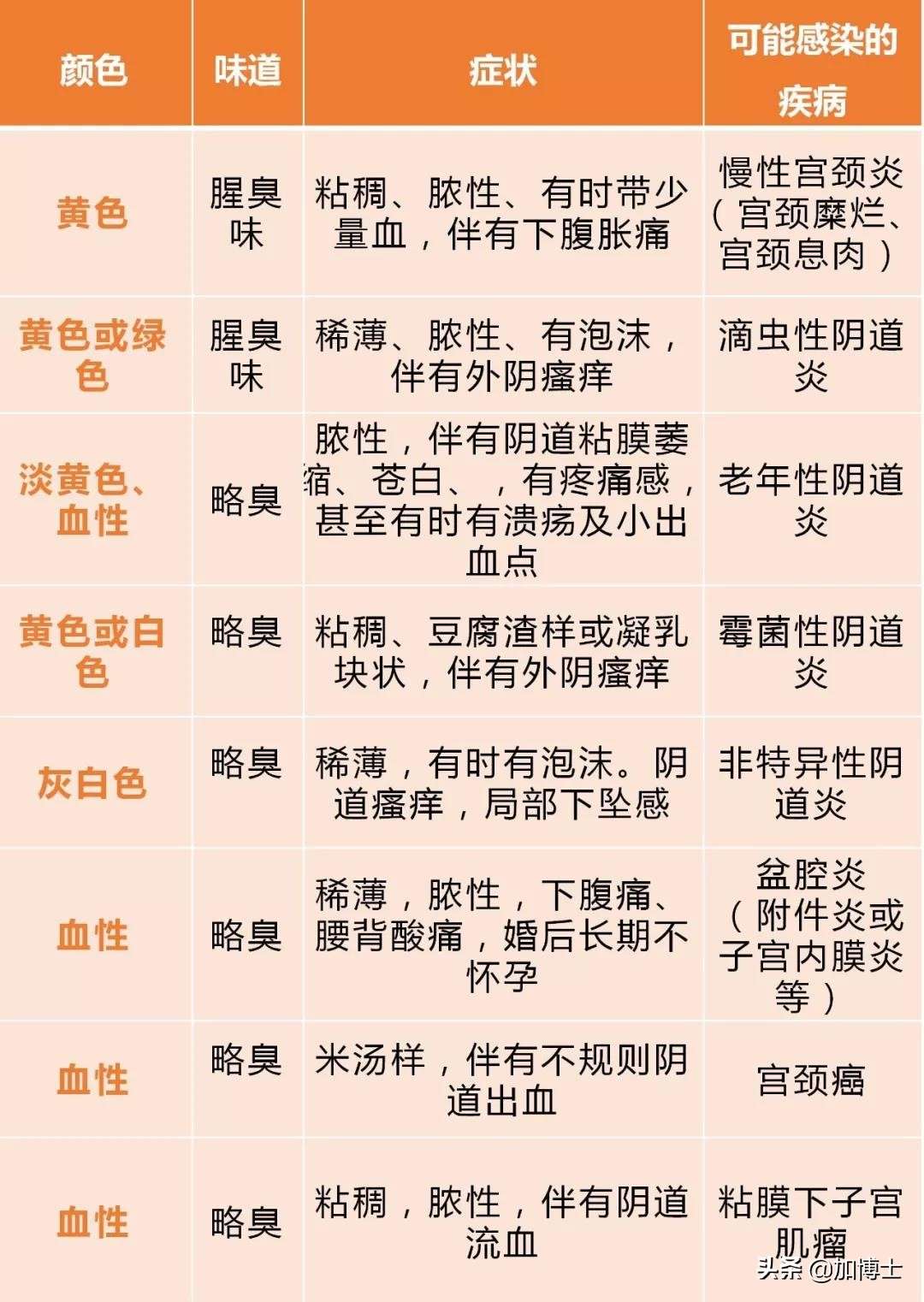 吃白带 知乎图片