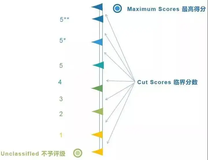 省实越秀DSE怎么样？（省实越秀学校官网） 第7张