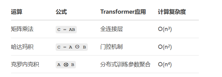 图片[3]-三维张量→Attention机制：线性代数如何成为大模型的架构蓝图-深度AI-用更深度的知识，成就更多AI人