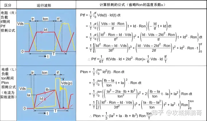 MOS管损耗简易计算？ - 知乎