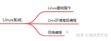 后端开发学习路线？3