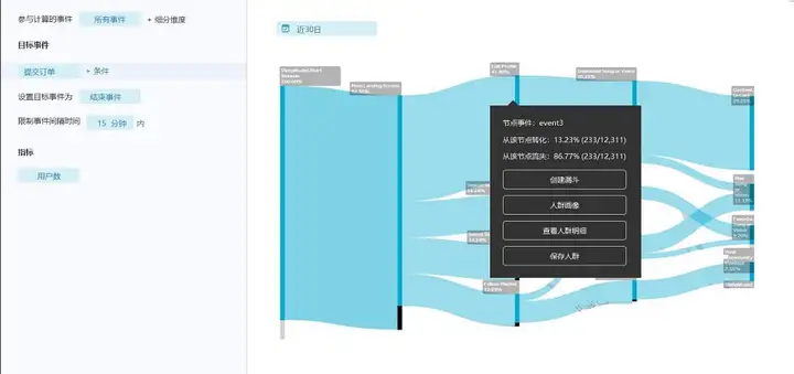 大数据技术中，关于用户行为分析方面的有哪些技术？