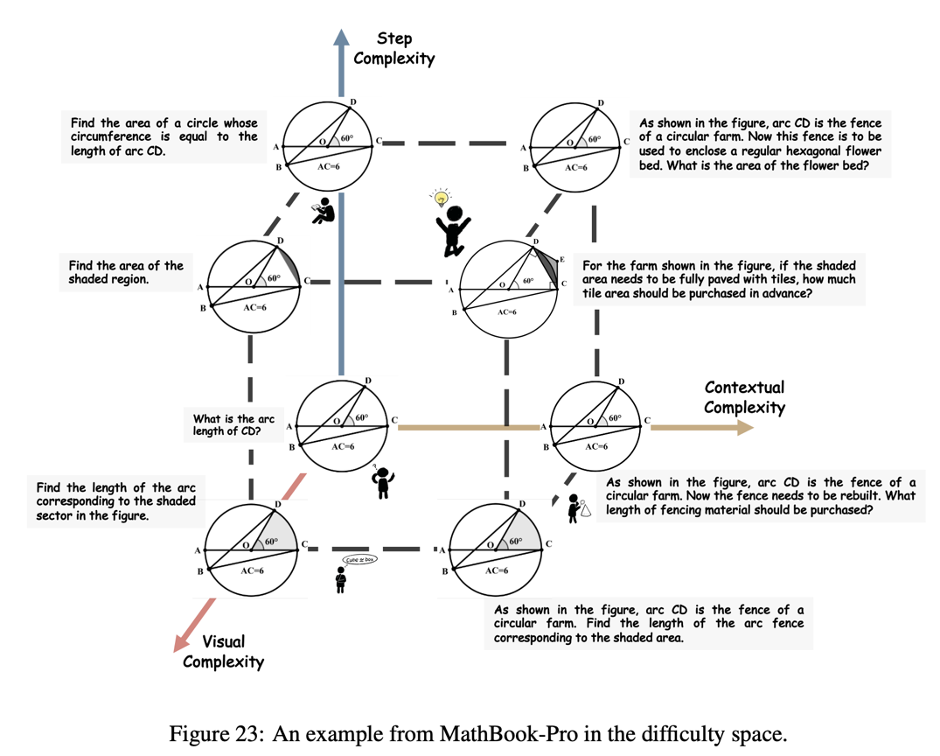 We-Math 2.0：全新多模态数学推理数据集 × 首个综合数学知识体系