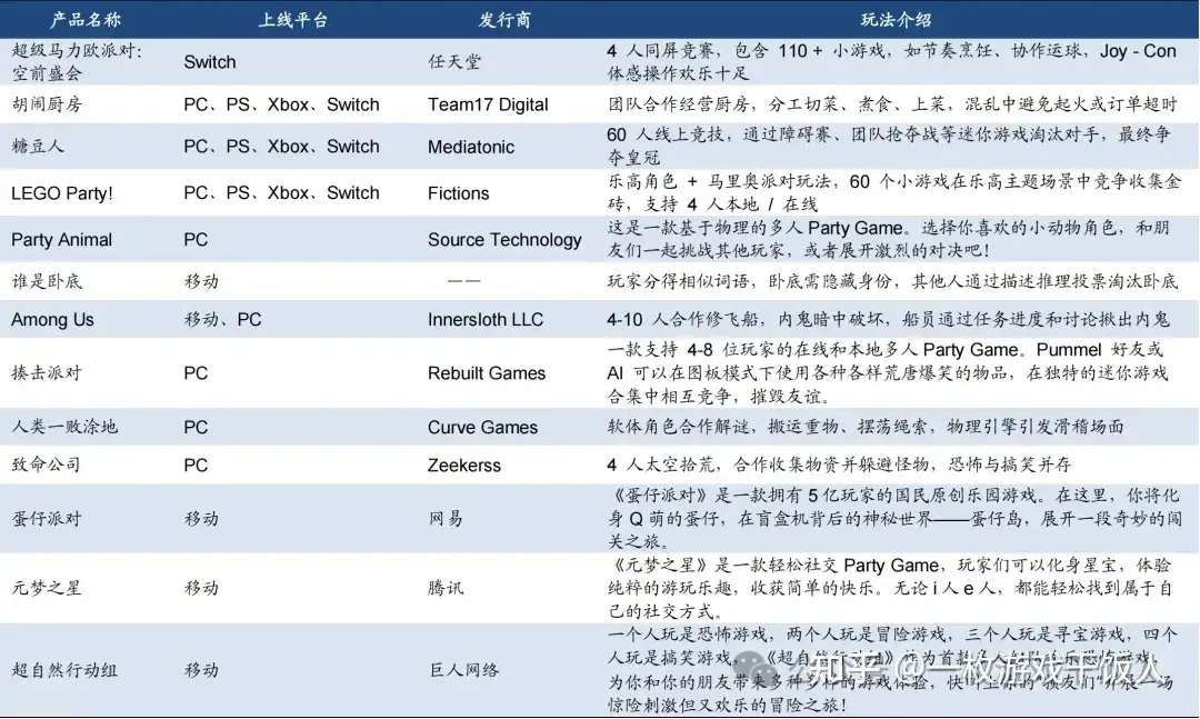 Party Game:从好玩到长红,这个游戏赛道到底咋火起来的?