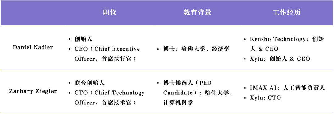 OpenEvidence，医疗领域诞生了第一个广告模式 Chatbot