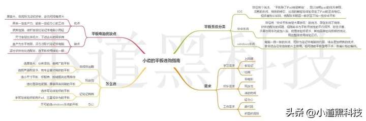 平板电脑推荐2023年最值得买？2023年即将上市的新款平板