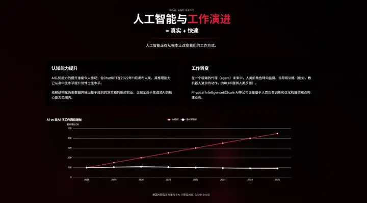 近期必读，Mary Meeker 340页PPT分析AI现状和未来（附PDF下载地址，双语翻译版哦）