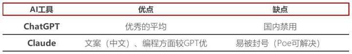 我们访谈了10个职场卷王，看看他们到底都在用哪些AI