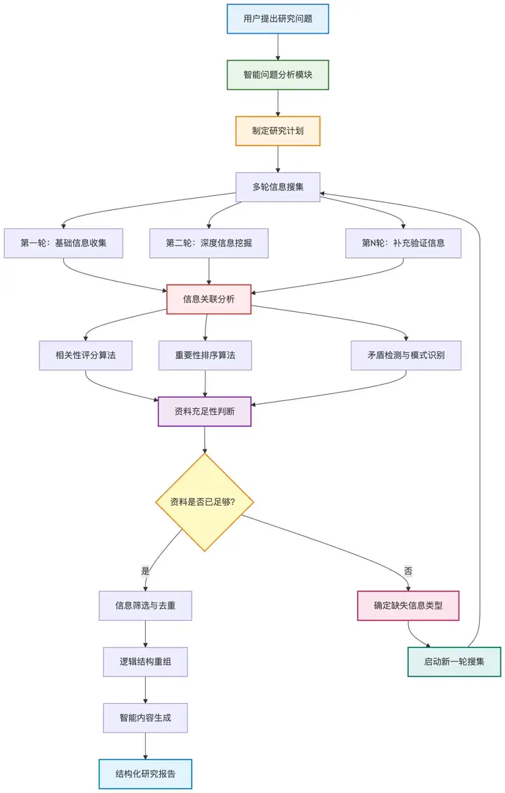 我让 AI 押了个高考作文题，它 15 分钟干了我一周的活