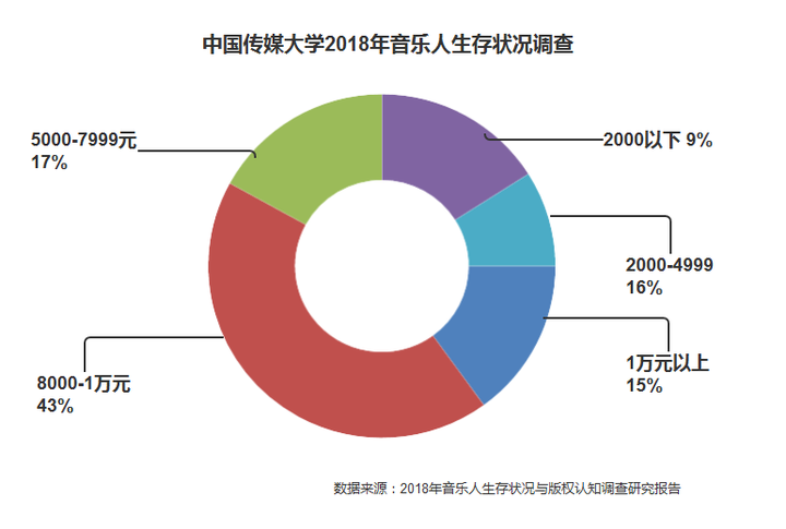 李志为什么被全网封？李志还会复出吗