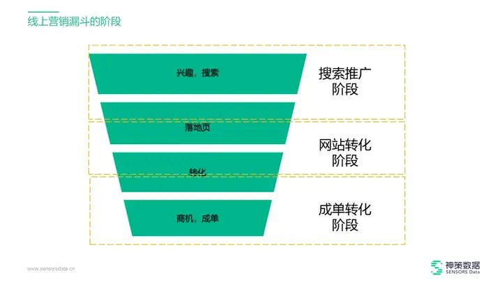 数据驱动决策:如何用数据分析推动增长？