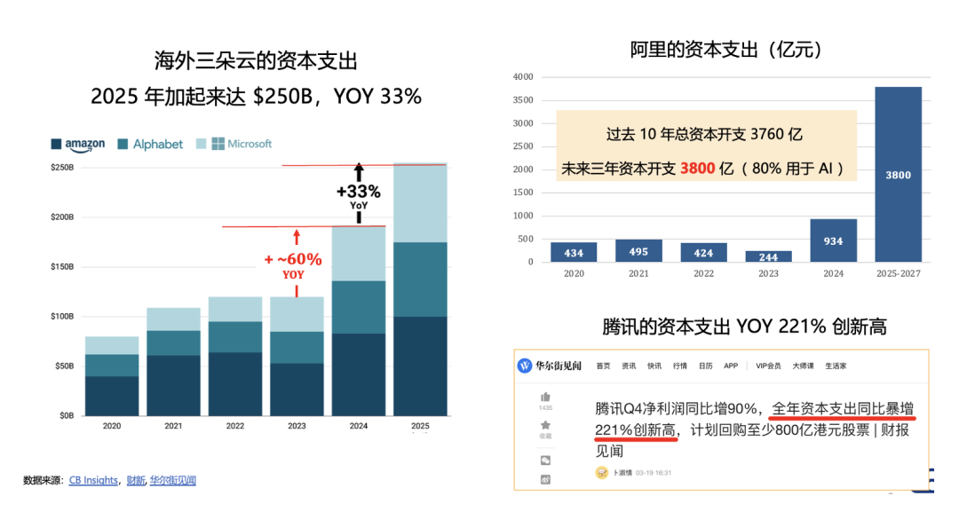 2025 AI Cloud 100 China榜单发布：6个赛道，34家新上榜，DeepSeek、Manus上榜