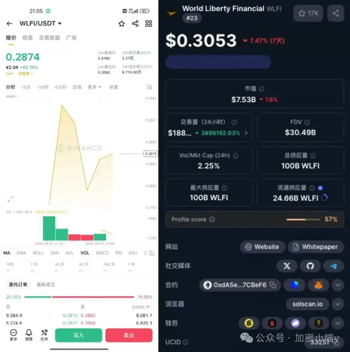 BTC、ETH 一落千丈，SOL 却独当一面？WLFI 上线，XPL 还能入吗？川普再度收割币圈，我们如何避险
