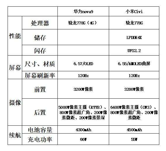 华为nova9参数对比图片