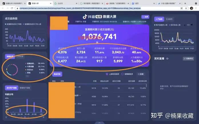 单月3千万GMV,日销售额稳定30万,我都有哪些抖音投放经验