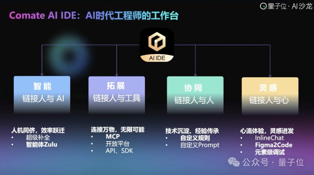AI Coding大佬聊透了：产品智能重要还是用户体验重要？答案让人意外